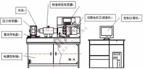 螺紋摩擦系數(shù)試驗機